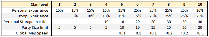 Clan Bonus.PNG